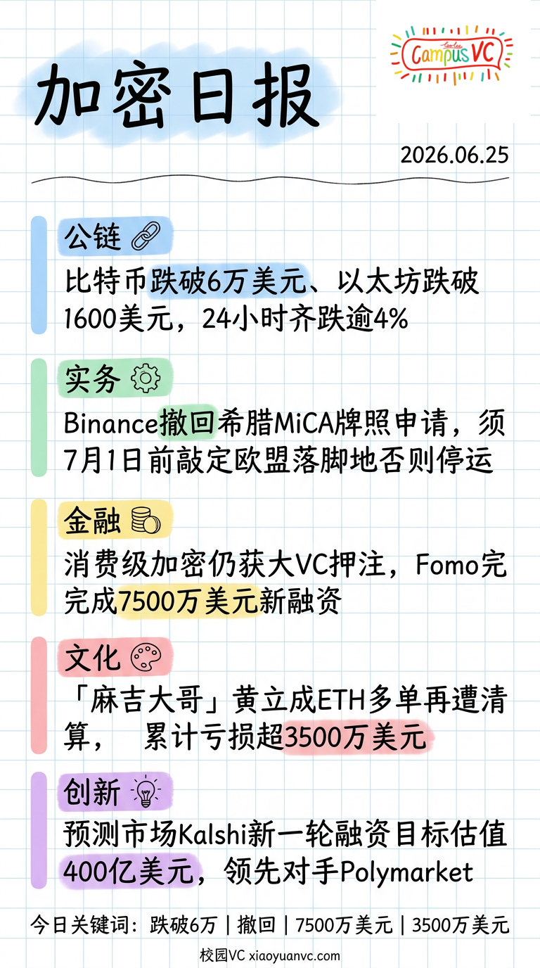 加密创投日报样本