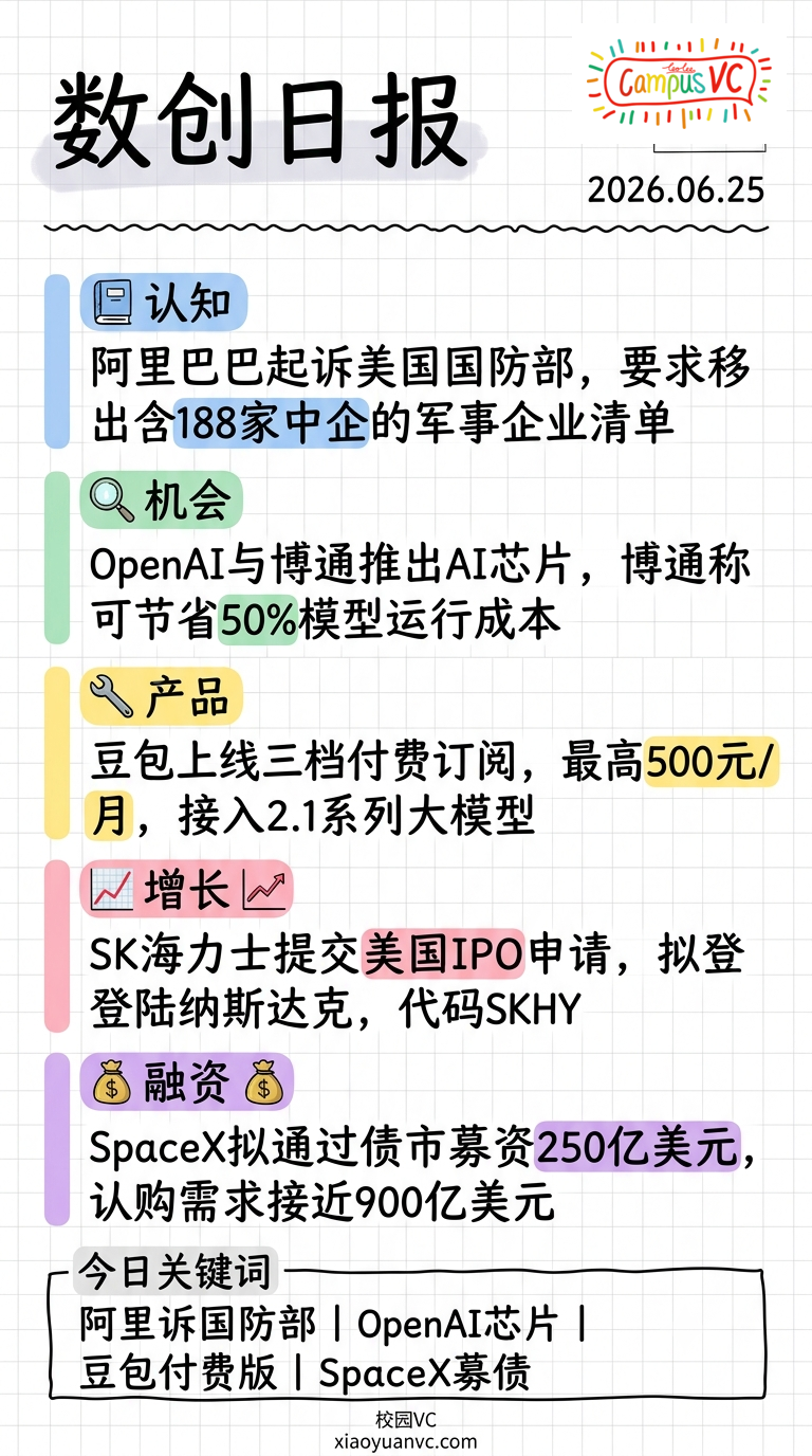 数字创业日报样本