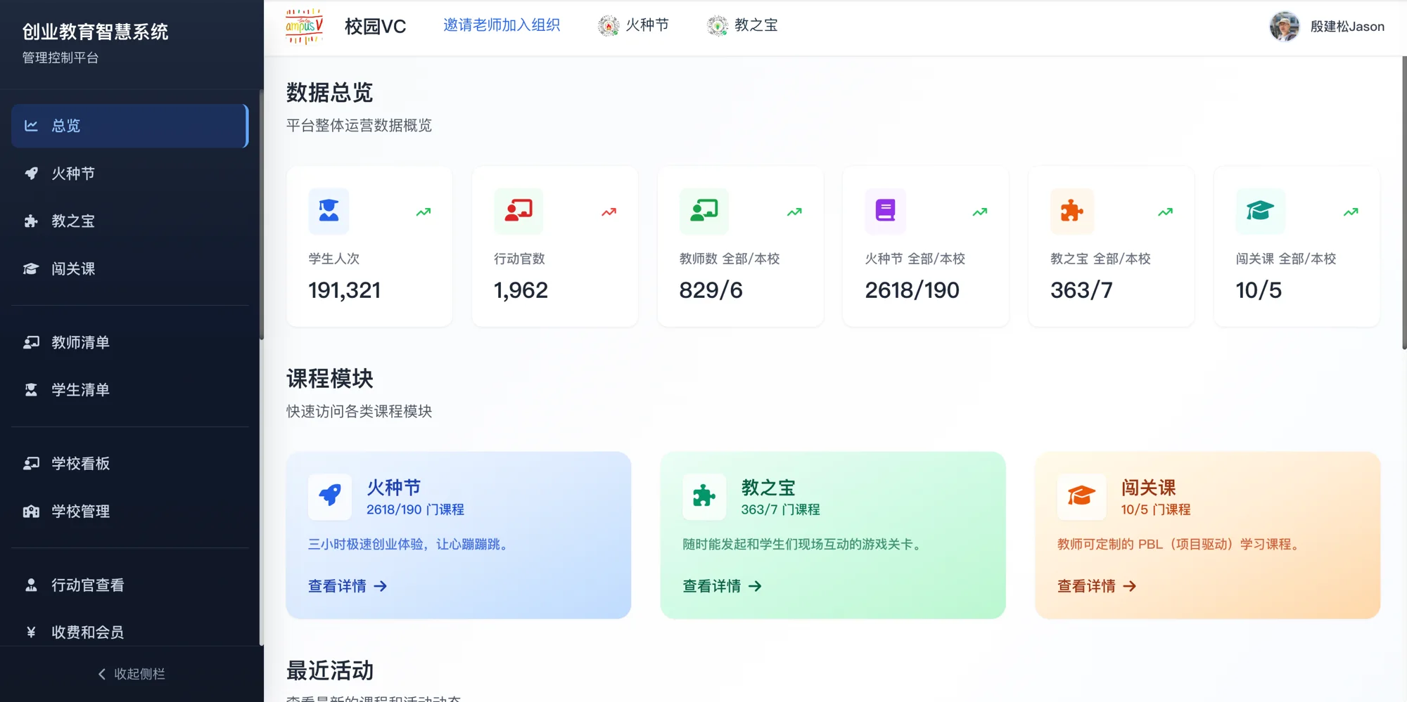 校园VC 创业教育智慧系统管理后台